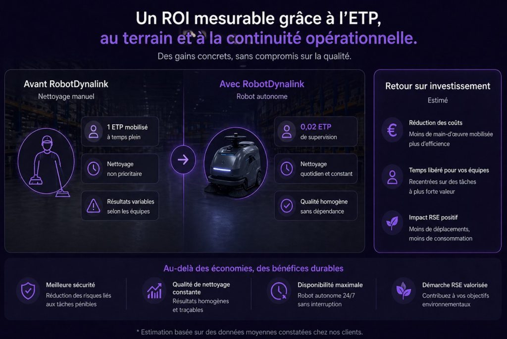 Comparaison nettoyage entrepôt logistique sans robot et avec robot autonome RobotDynalink, réduction ETP et optimisation des coûts